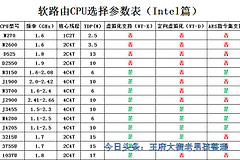 软路由器如何选cpu(软路由CPU的选择)
