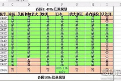 无线路由器信道如何修改(超简单技巧：修改路由器“信道” 保你家中WIFI不掉线)