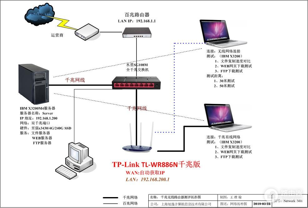 如何正确安装千兆路由器(实战演练：TL-WR886N千兆版接入无线路由器安装设置)