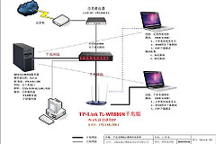 如何正确安装千兆路由器(实战演练：TL-WR886N千兆版接入无线路由器安装设置)