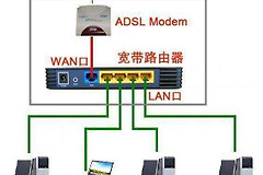 迅捷FWR310路由器怎么设置网络(怎么设置FAST迅捷网络FWR310)