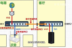路由器有线组网(mesh组网单回路网线创建路由器有线组网实现方法)
