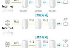 别墅路由器组网方法(家庭路由器（五）~全屋覆盖MESH组网)