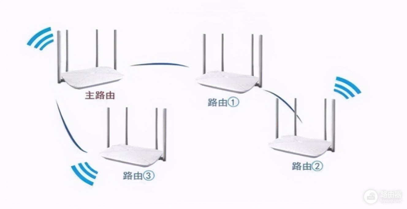 mesh路由器组网操作(什么是mesh路由器?mesh组网是什么?无线mesh网络的三种组网方式)