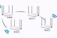 mesh路由器组网操作(什么是mesh路由器？mesh组网是什么？无线mesh网络的三种组网方式)