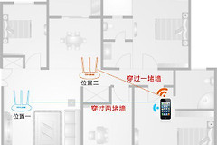 网线路由器如何组网(家庭wifi，如何组网最合适)