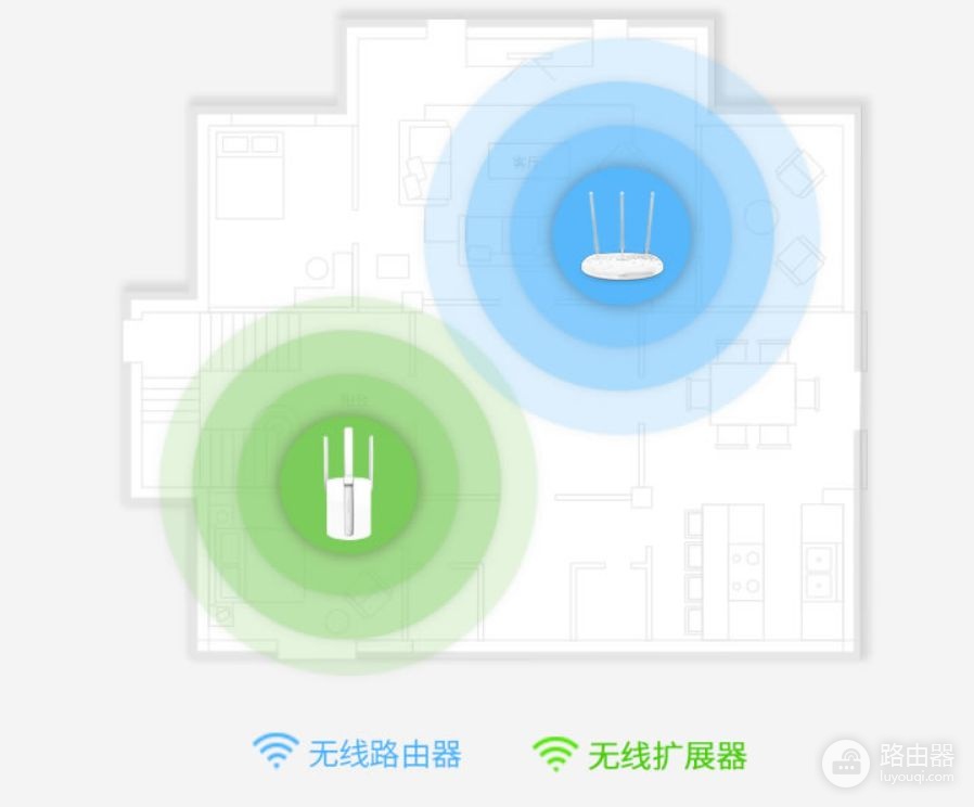 网线路由器如何组网(家庭wifi，如何组网最合适)