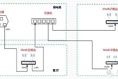 路由器支持什么组网模式(TP-LINK路由器采用ap模式下Mesh组网教程)