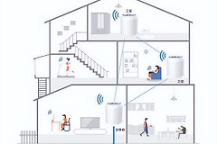 老路由器mesh组网方案(全屋WiFi覆盖方案说明(mesh组网))