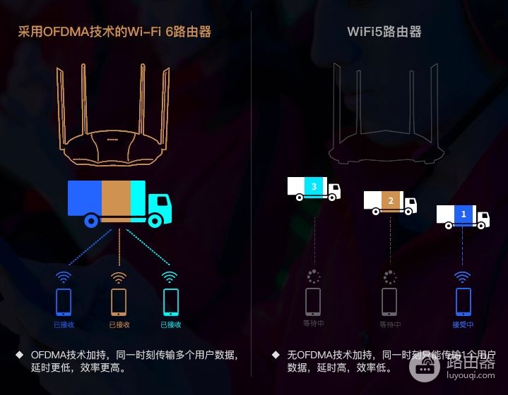 mesg组网路由器推荐(现在全是Mesh组网?选购家用路由怎么办?)