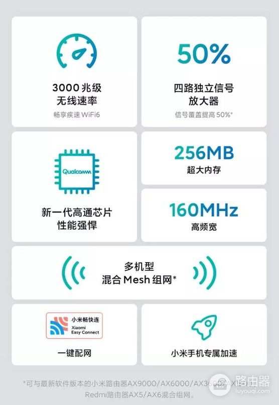 混合组网路由器(Redmi 路由器 AX3000 开启预约：支持 WiFi6 与混合 Mesh 组网)