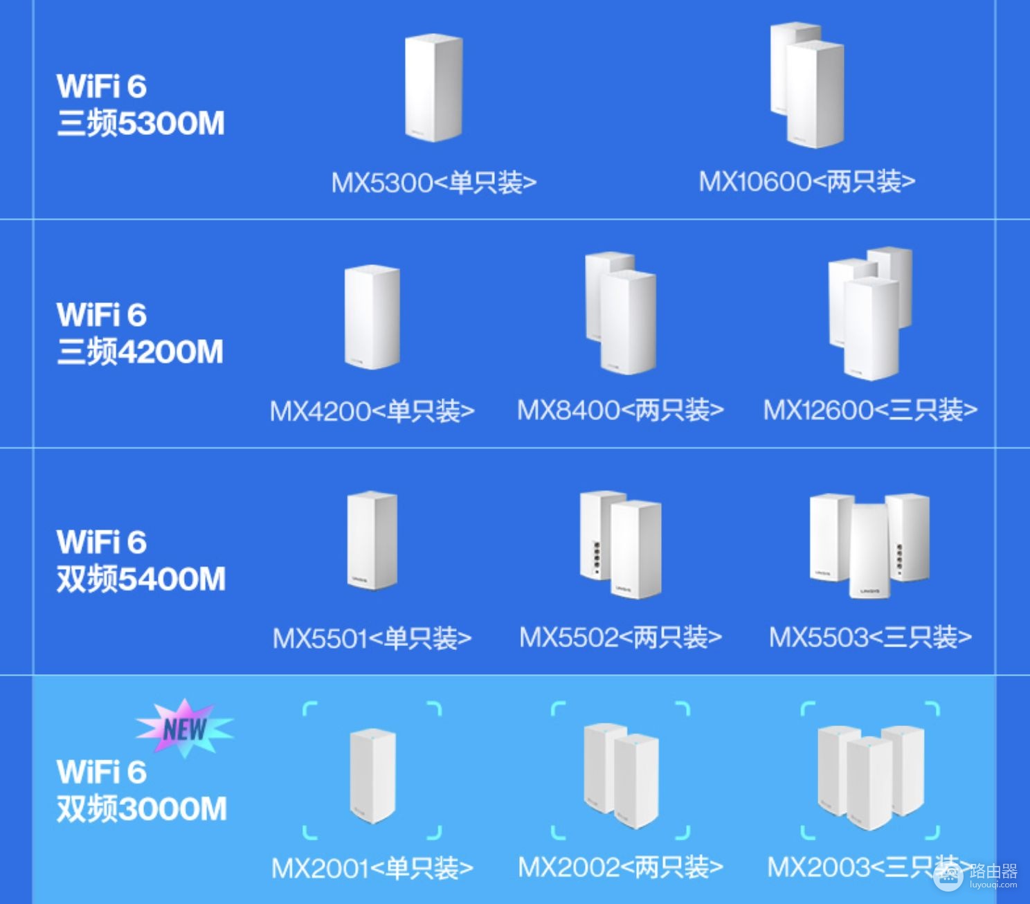 无线mesh 组网路由器(最省心的无线网络全覆盖方案?新手也能搞定WiFi6路由器Mesh组网)