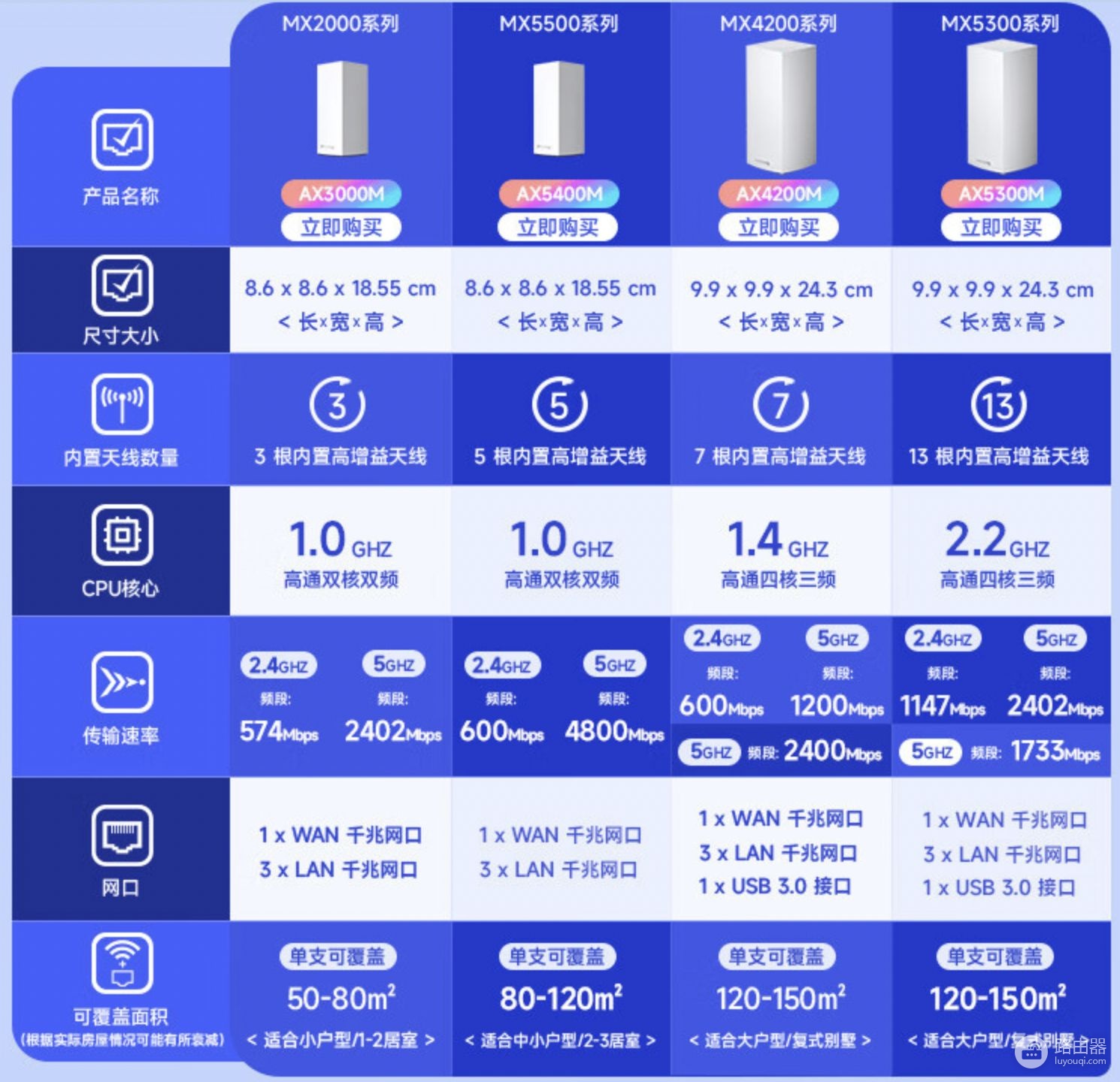 无线mesh 组网路由器(最省心的无线网络全覆盖方案?新手也能搞定WiFi6路由器Mesh组网)