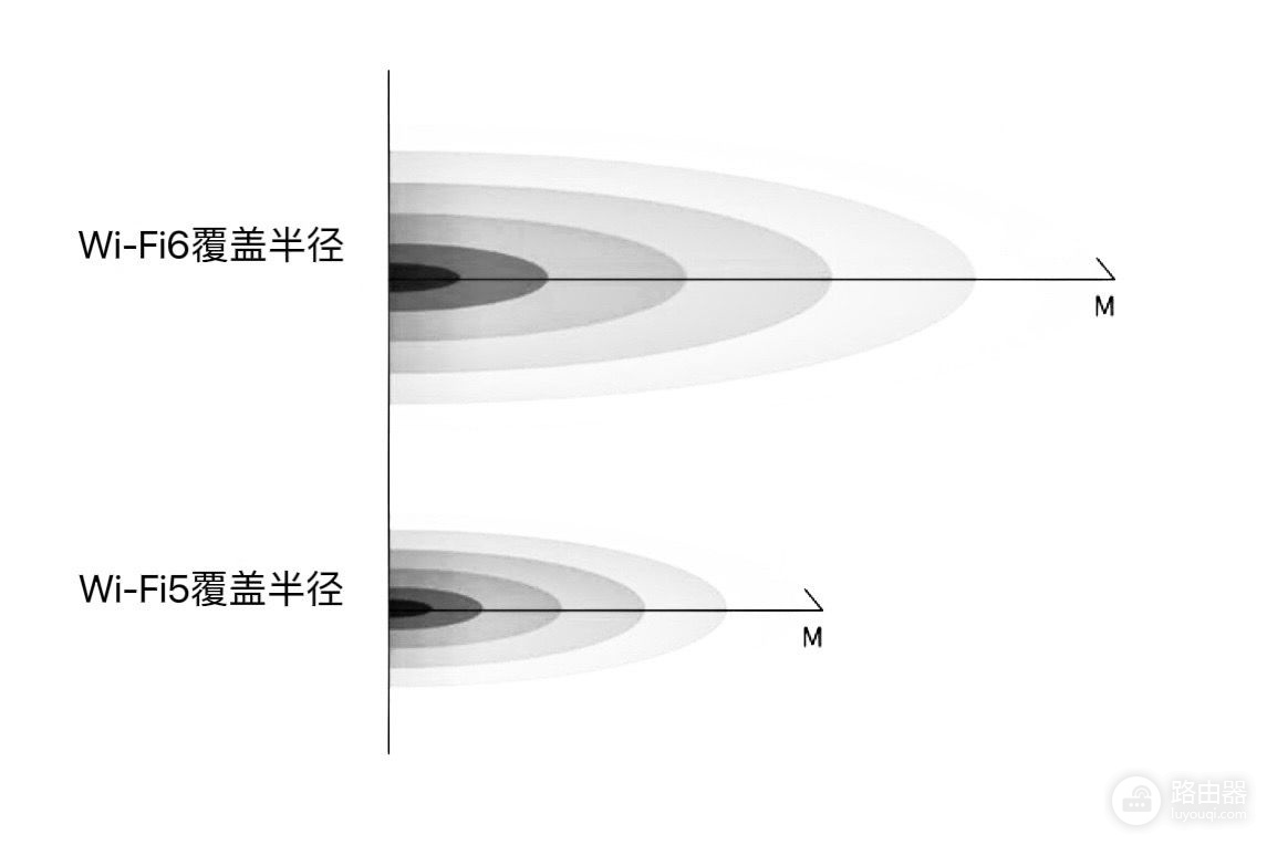 无线mesh 组网路由器(最省心的无线网络全覆盖方案?新手也能搞定WiFi6路由器Mesh组网)