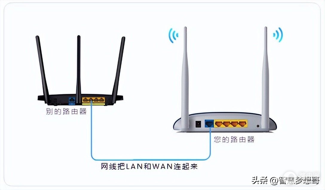 定制版路由器组网设置(路由器LAN-WAN级联的设置方法)