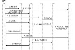 鸿蒙路由器智联组网(HarmonyOS Connect 鸿蒙智联设备配网方式（一）)