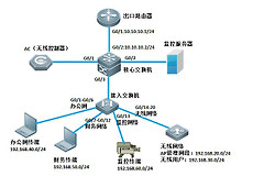 锐捷路由器组网方案(「网络工程师」教你锐捷设备组建网络)