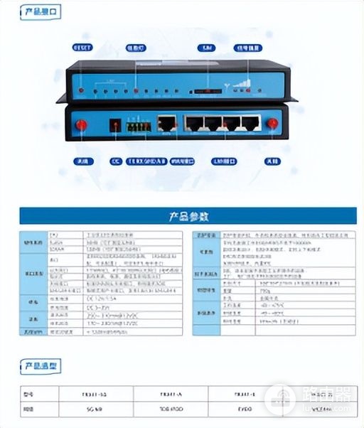 企业组网路由器怎么选型(工业级无线路由器 智能组网 选型参考)