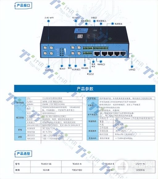 企业组网路由器怎么选型(工业级无线路由器 智能组网 选型参考)