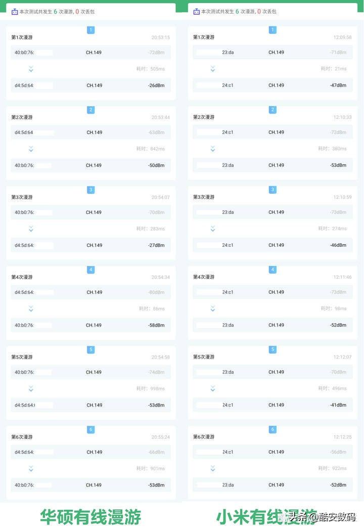 小米和华硕路由器如何组网(小米路由器 AX1800 Mesh 体验(对比华硕 Aimesh))