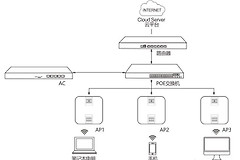 路由器ap组网哪个品牌好(家庭AC+AP组网产品推荐)