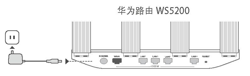 旧路由器插线组网教程(华为路由WS5200用一根网线获取旧路由器上网配置并能上网)