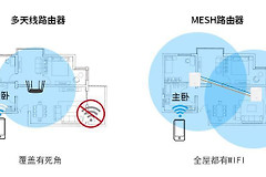 360路由器组网怎么关(400块钱体验mesh组网，360全屋路由解决三室两厅WiFi覆盖)