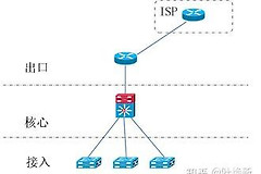 小公司组网路由器华为(小型企业组网)