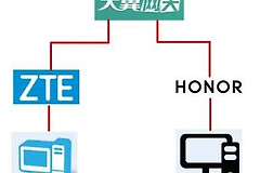 光猫和2台路由器组网(光猫分接2台路由器组成局域网，超简单的解决方案)