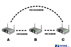 mesh组网的两台路由器(家大墙少 全屋WiFi覆盖试试mesh组网)