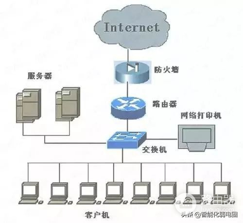 路由器和交换机组网方案(一文读懂交换机与路由器对比组网)