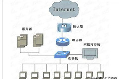 家庭组网路由器接交换机(电脑网络：路由器和交换机原理是什么，如何互相连接？)