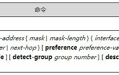 路由器ospf组网(一文读懂路由器，静态路由，RIP，ospf，BGP等配置)