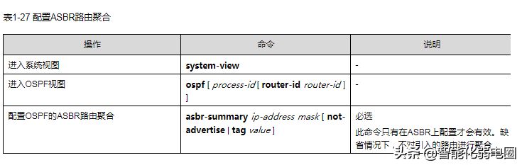 路由器ospf组网(一文读懂路由器，静态路由，RIP，ospf，BGP等配置)
