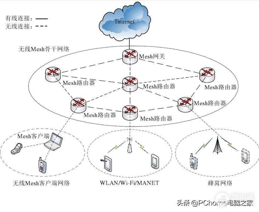 路由器mush组网(Redmi AX3000路由器:全屋Mesh组网值得一买)