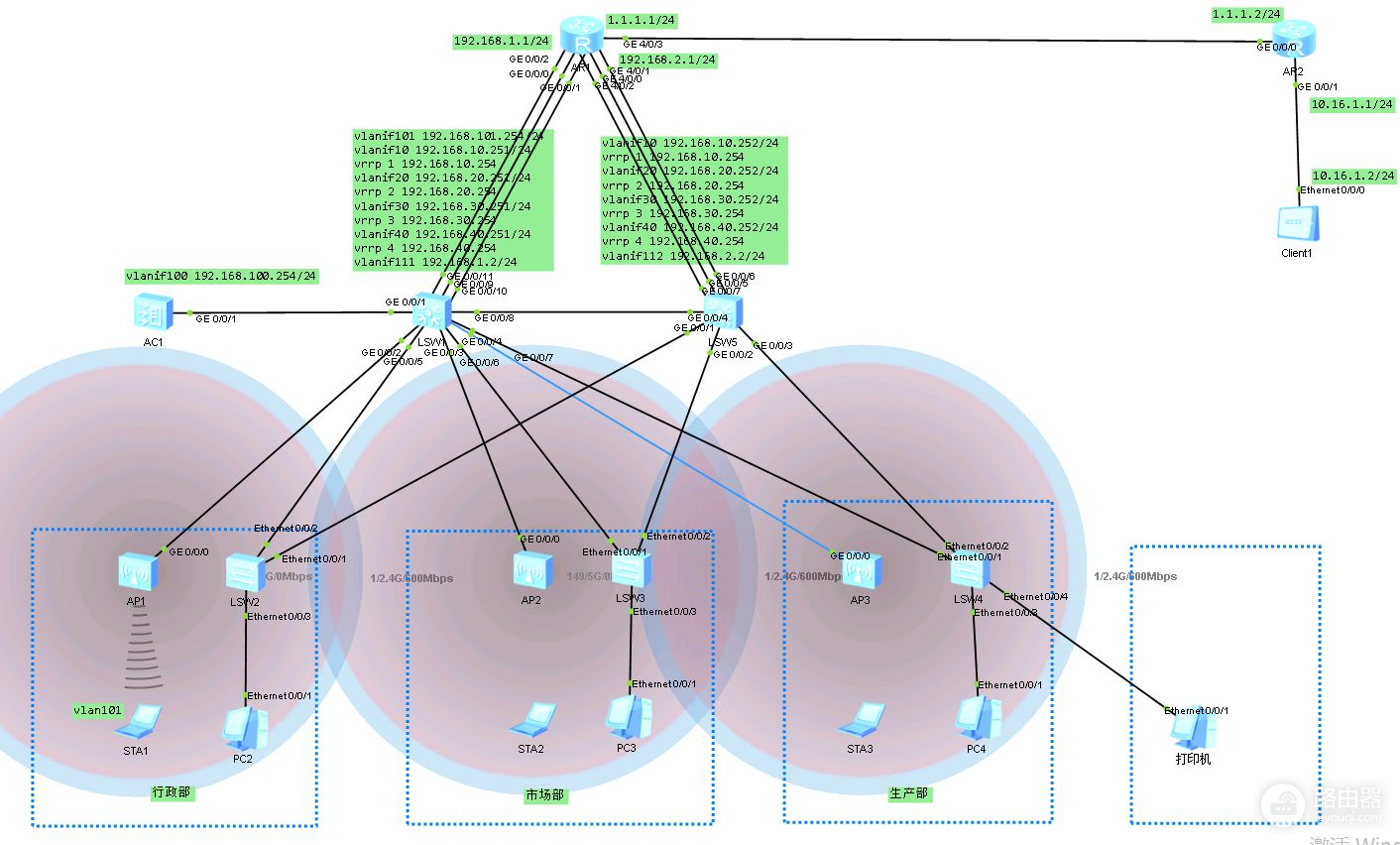 模拟路由器组网(华为模拟器模拟中小型企业办公网和WLAN组网实验)