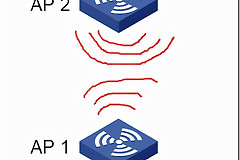 路由器 无线ap 组网(无线ap组网实例 多个无线AP间无线组网图文教程)