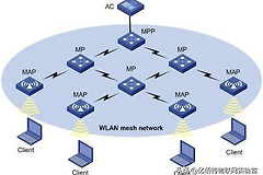 路由器mesh组网好处(与传统WLAN相比，无线mesh网络的4大优势)