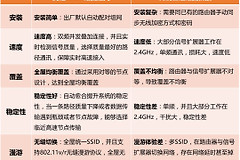 别墅路由器组网方案(别墅WiFi无死角覆盖，这个路由器是如何做到的)