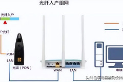 家庭路由器组网方式(最实用的家庭网络组网，小白也能了解家庭网络构成)