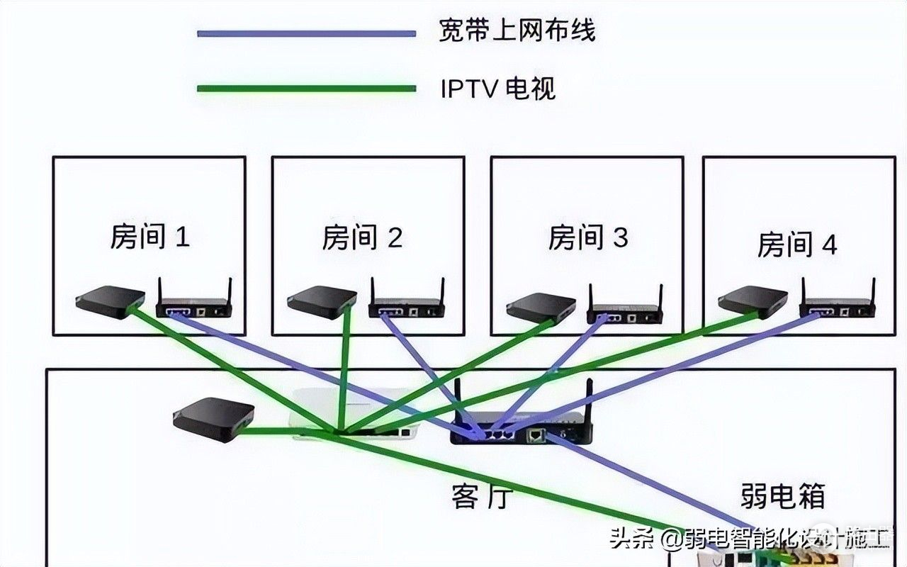 家庭路由器组网方式(最实用的家庭网络组网，小白也能了解家庭网络构成)
