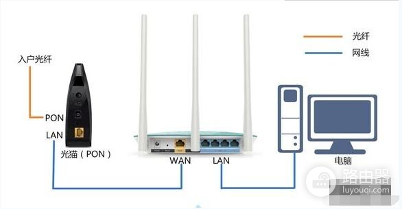 路由器支持几根线组网(安装设置无线路由器需要用几根网线？)