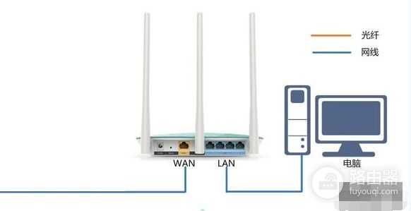 路由器支持几根线组网(安装设置无线路由器需要用几根网线？)