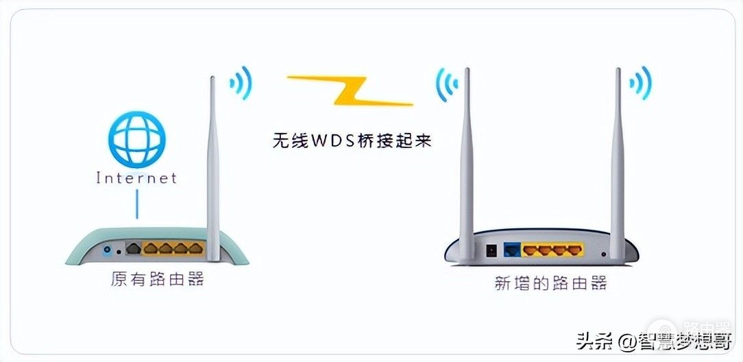 路由器组网和桥接(路由器如何设置WDS桥接)