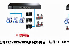 公司组网路由器选择(如何选择合适的企业级路由器？)
