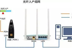 路由器推荐家用组网设置(最实用的家庭网络组网，轻松搞定家庭网络问题)