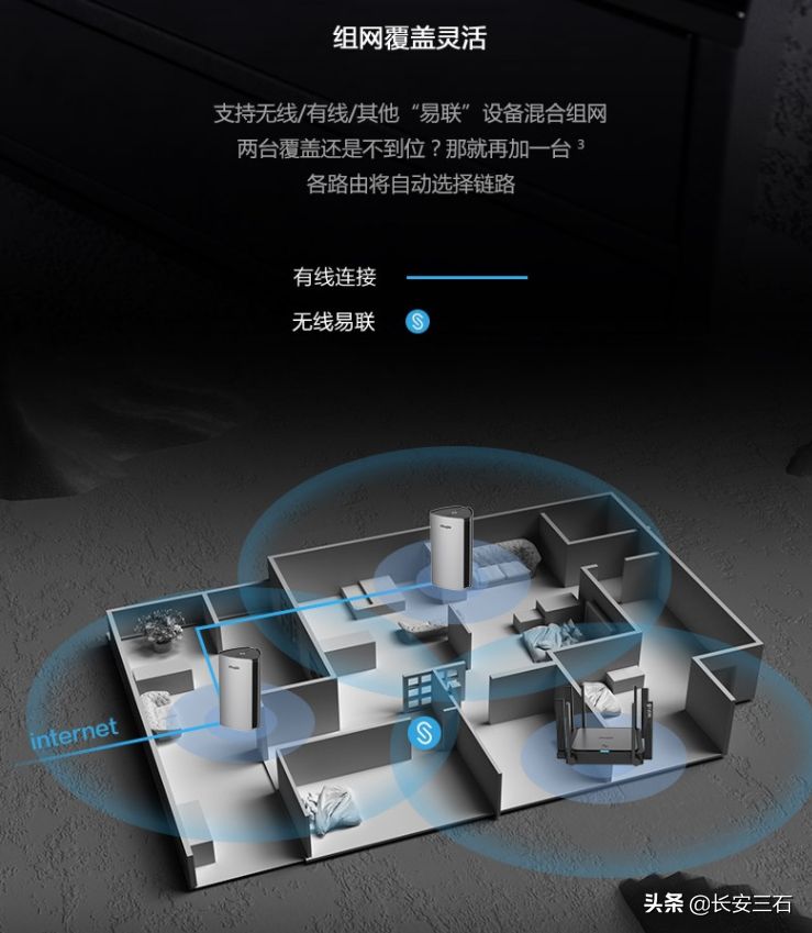 路由器无线如何组网的(家庭无线组网该如何设计)