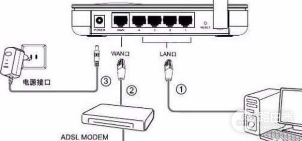 联通网络怎么设置WIFI路由器(联通光宽带路由器如何设置)