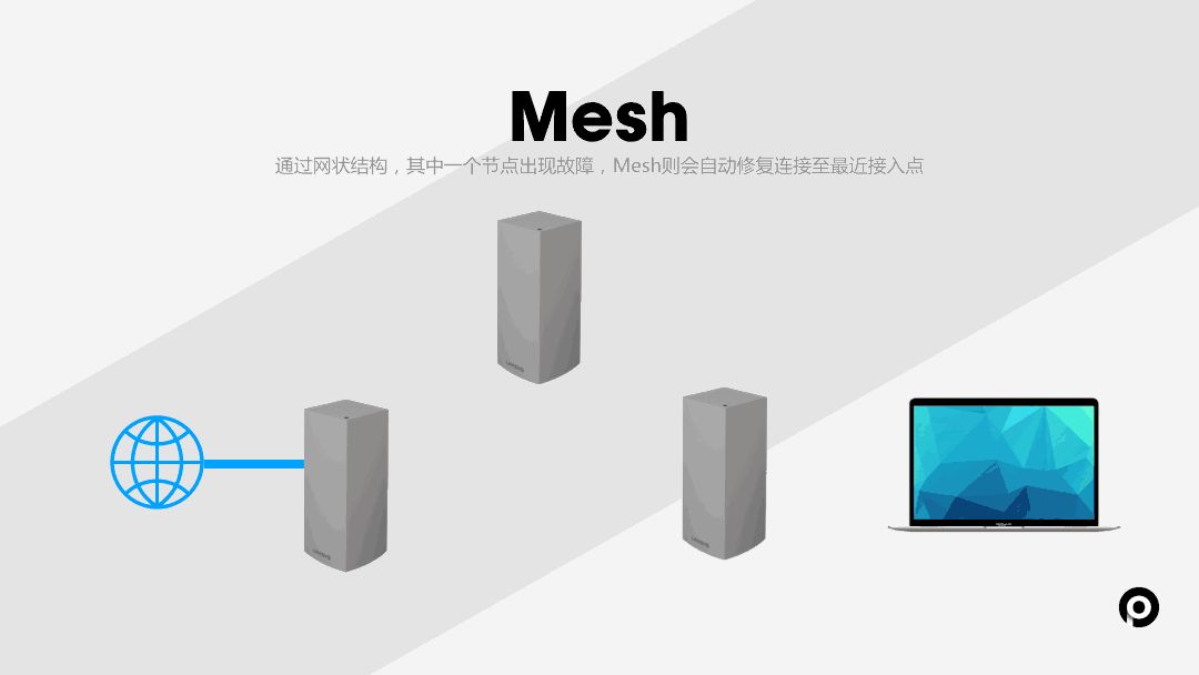 领势路由器组网方案(家庭网线布局及领势路由MX5502 Mesh组网设置)