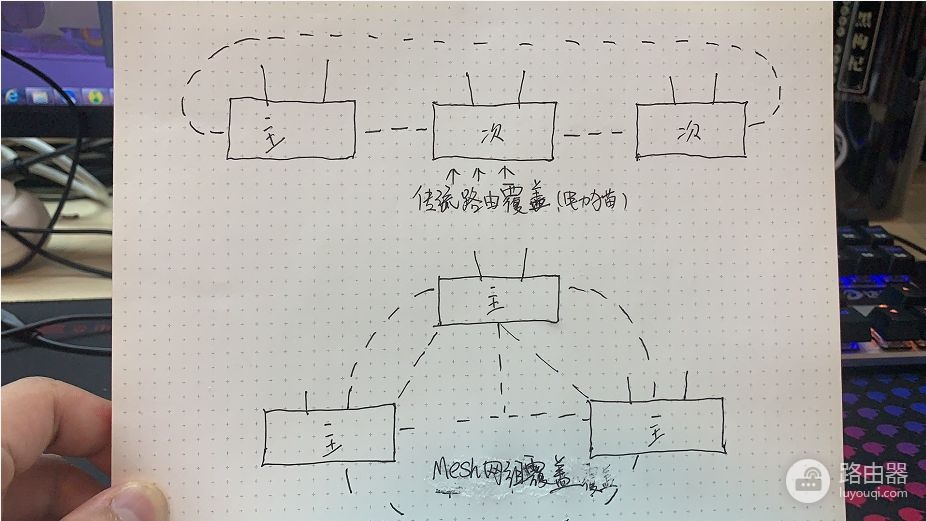 mesh组网是什么路由器(mesh和电力线网组是什么?你可能对路由器一窍不通)